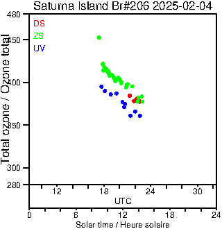 2025/20250204.Brewer.MKIII.206.MSC.png