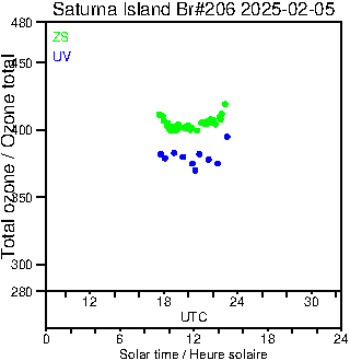 2025/20250205.Brewer.MKIII.206.MSC.png