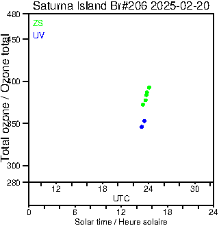 2025/20250220.Brewer.MKIII.206.MSC.png