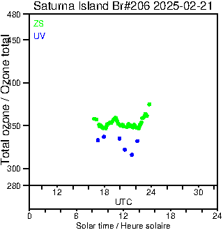 2025/20250221.Brewer.MKIII.206.MSC.png