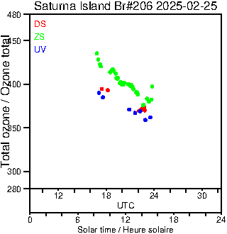 2025/20250225.Brewer.MKIII.206.MSC.png