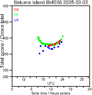 2025/20250302.Brewer.MKIII.206.MSC.png