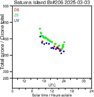 2025/20250303.Brewer.MKIII.206.MSC.png