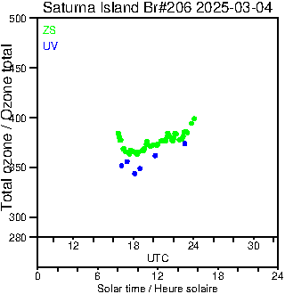 2025/20250304.Brewer.MKIII.206.MSC.png