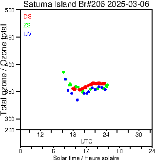 2025/20250306.Brewer.MKIII.206.MSC.png