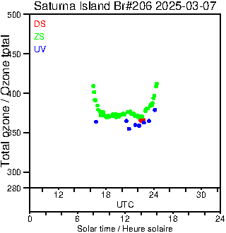 2025/20250307.Brewer.MKIII.206.MSC.png