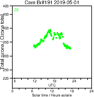 2019/20190501.Brewer.MKIII.191.MSC.png