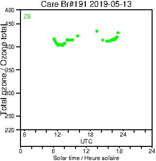 2019/20190513.Brewer.MKIII.191.MSC.png