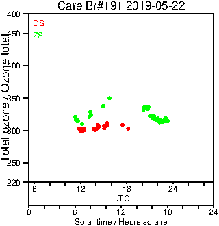 2019/20190522.Brewer.MKIII.191.MSC.png