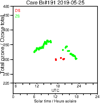 2019/20190525.Brewer.MKIII.191.MSC.png