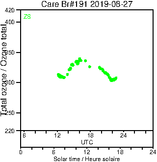 2019/20190827.Brewer.MKIII.191.MSC.png