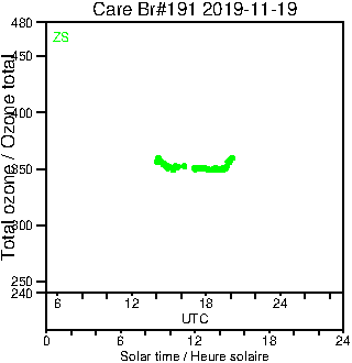 2019/20191119.Brewer.MKIII.191.MSC.png