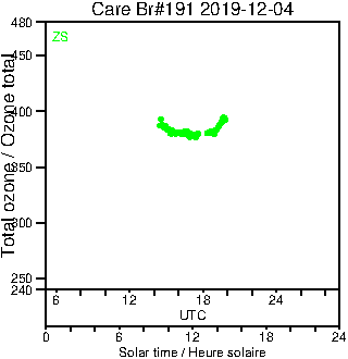 2019/20191204.Brewer.MKIII.191.MSC.png