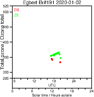 2020/20200102.Brewer.MKIII.191.MSC.png