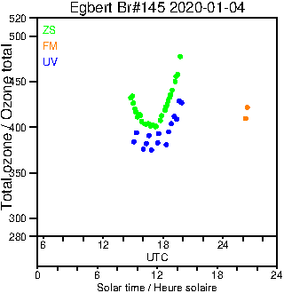 2020/20200104.Brewer.MKIII.145.MSC.png