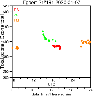 2020/20200107.Brewer.MKIII.191.MSC.png