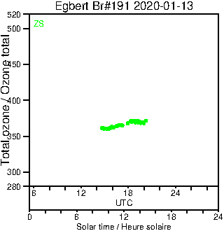 2020/20200113.Brewer.MKIII.191.MSC.png