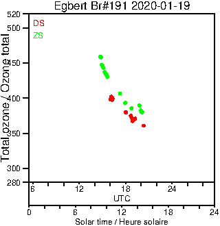 2020/20200119.Brewer.MKIII.191.MSC.png