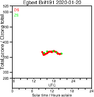 2020/20200120.Brewer.MKIII.191.MSC.png