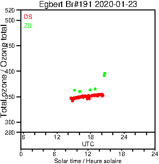 2020/20200123.Brewer.MKIII.191.MSC.png