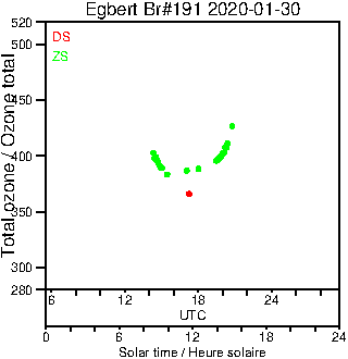 2020/20200130.Brewer.MKIII.191.MSC.png