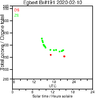 2020/20200210.Brewer.MKIII.191.MSC.png