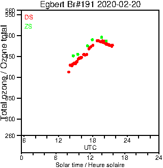 2020/20200220.Brewer.MKIII.191.MSC.png