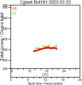 2020/20200223.Brewer.MKIII.191.MSC.png