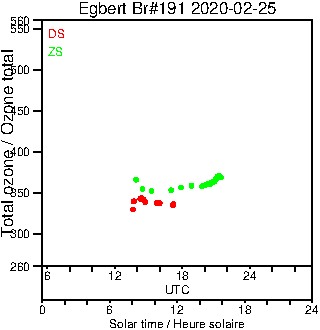 2020/20200225.Brewer.MKIII.191.MSC.png