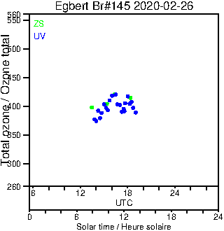 2020/20200226.Brewer.MKIII.145.MSC.png