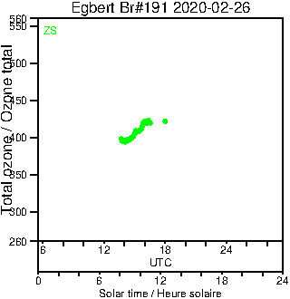 2020/20200226.Brewer.MKIII.191.MSC.png