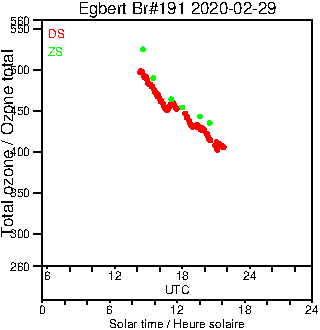 2020/20200229.Brewer.MKIII.191.MSC.png