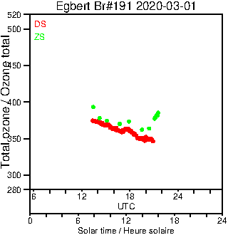 2020/20200301.Brewer.MKIII.191.MSC.png