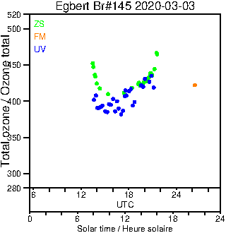 2020/20200303.Brewer.MKIII.145.MSC.png