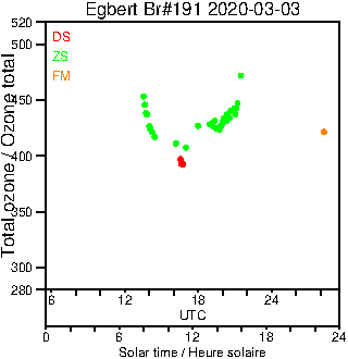 2020/20200303.Brewer.MKIII.191.MSC.png