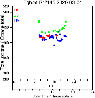 2020/20200304.Brewer.MKIII.145.MSC.png