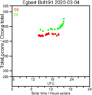 2020/20200304.Brewer.MKIII.191.MSC.png