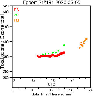 2020/20200305.Brewer.MKIII.191.MSC.png