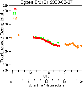 2020/20200307.Brewer.MKIII.191.MSC.png