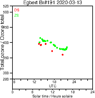 2020/20200313.Brewer.MKIII.191.MSC.png