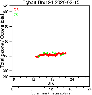 2020/20200315.Brewer.MKIII.191.MSC.png