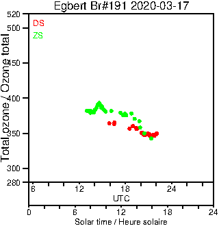 2020/20200317.Brewer.MKIII.191.MSC.png