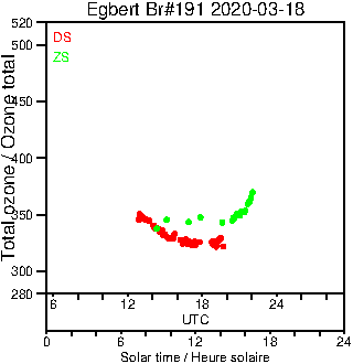 2020/20200318.Brewer.MKIII.191.MSC.png