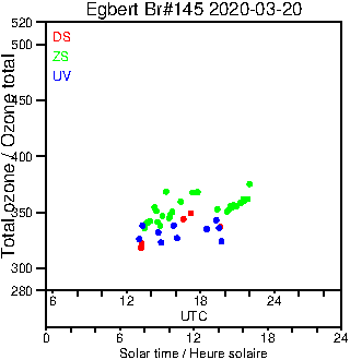 2020/20200320.Brewer.MKIII.145.MSC.png