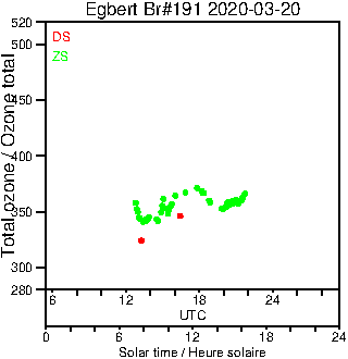 2020/20200320.Brewer.MKIII.191.MSC.png