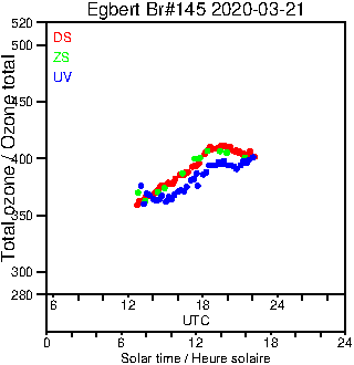 2020/20200321.Brewer.MKIII.145.MSC.png