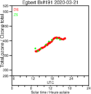 2020/20200321.Brewer.MKIII.191.MSC.png