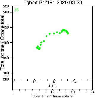 2020/20200323.Brewer.MKIII.191.MSC.png