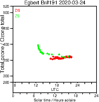 2020/20200324.Brewer.MKIII.191.MSC.png