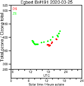 2020/20200325.Brewer.MKIII.191.MSC.png